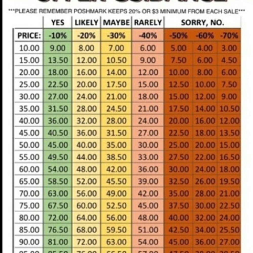 Offer guidelines